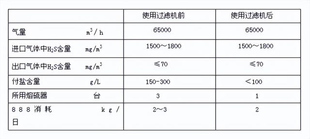 莱芜转鼓式真空过滤机的简单介绍