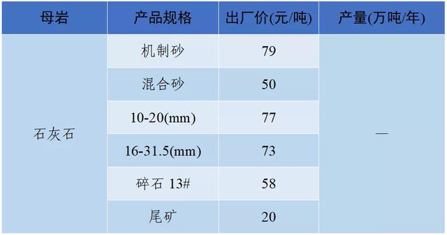 砂石骨料最新报价