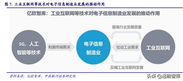 电子行业2022年度策略：能源转换、科技智能化奏响电子行业新篇章