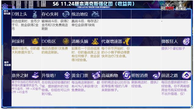 云顶之弈一篇文章从零到王者，版本上分策略全解析-第30张图片-9158手机教程网