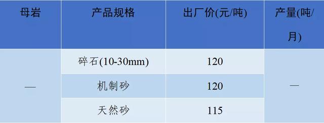 砂石骨料价格