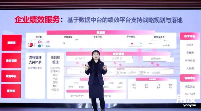 用友iuap重新定义PaaS平台 打造企业数智化新底座