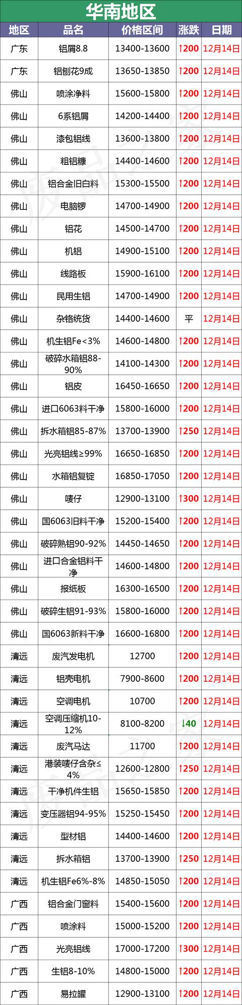 宣城破碎机耐磨铸件