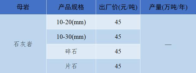 砂石骨料最新报价