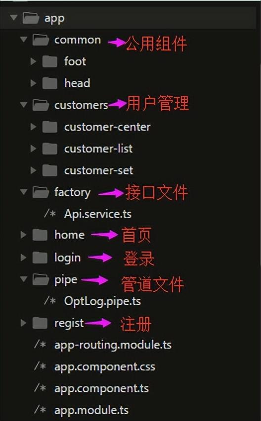 「Angular项目实战」Angular5项目模块划分