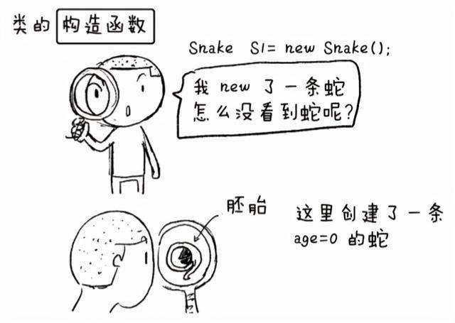 比python漫画更强的java漫画书：面向对象编程