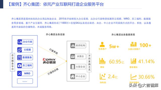 107页PPT详解产业互联网发展趋势及机会分析，强烈推荐下载-第41张图片-9158手机教程网