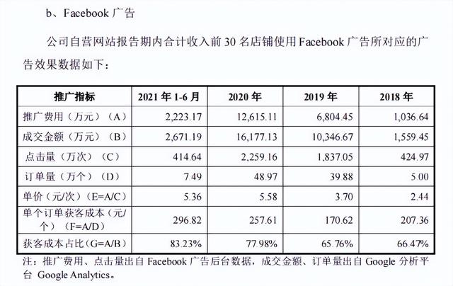 20万独立站卖家“瘸腿”后，又遭一击，谷歌沙盒再扼流量咽喉