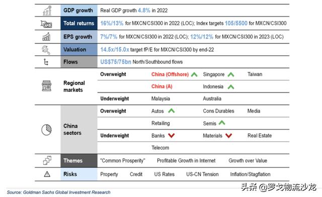 变局之年2022，该悲观还是该乐观？