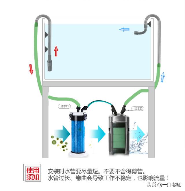 给鱼用的过滤机