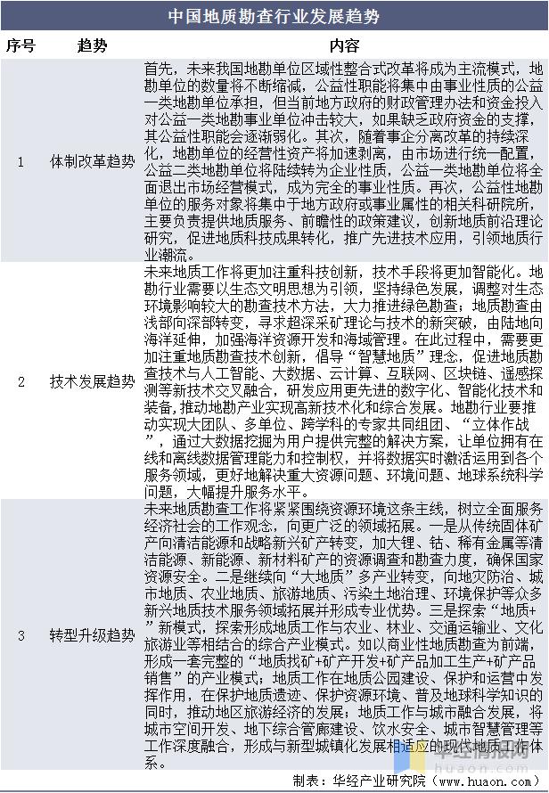 地质工程未来30年发展状况