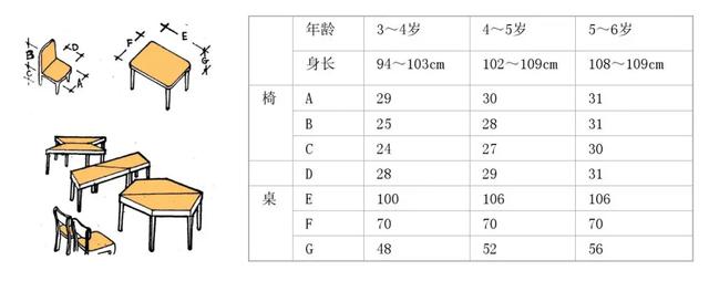 幼儿园设计的安全该如何把控