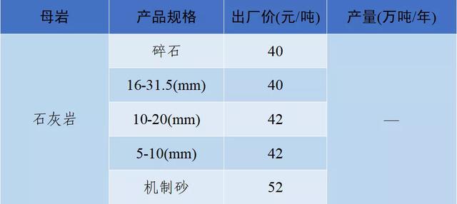 砂石骨料网单价