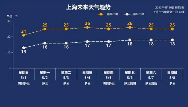 上海今天的疫情通报，透露一个重要信息！五一小长假来了，要绷紧这根弦
