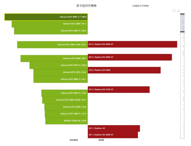 3090什么意思