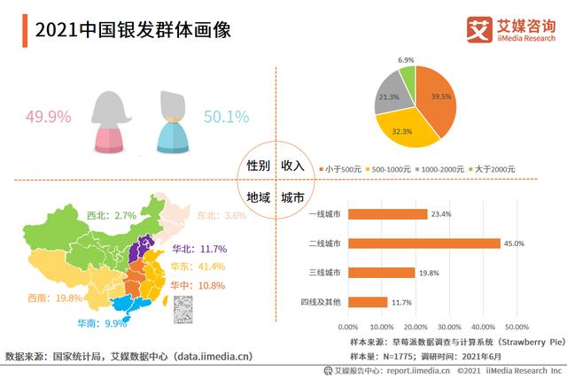 艾媒咨询|2021中国银发经济行业调研报告