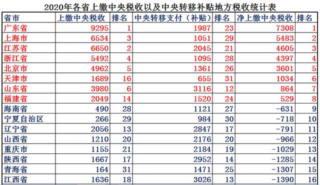 广东省强还是江苏省牛？大数据解析谁才是中国第一省