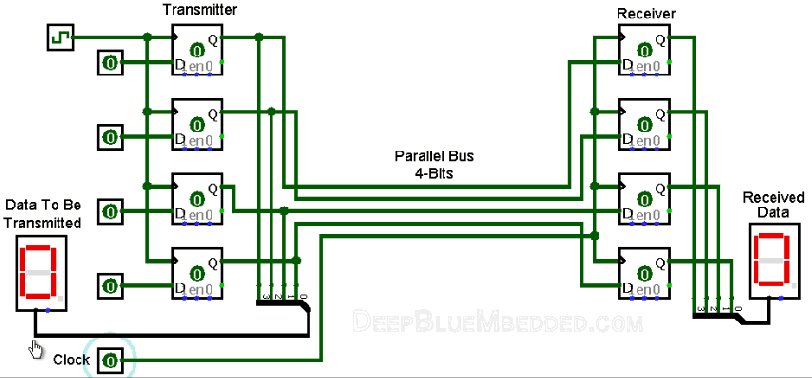 几种最常用的串行数据传输总线（4）- 来一波生动活泼的动图