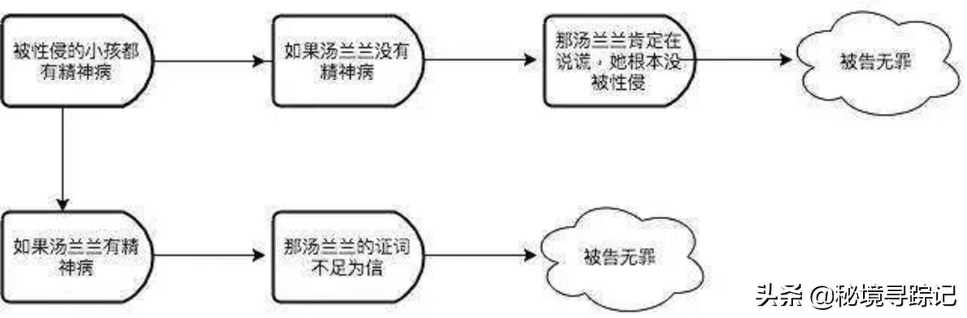 从汤兰兰到刘学州，网暴事件持续发酵的背后，究竟该追究谁的责任