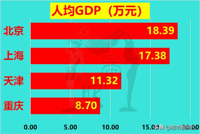 直辖市有哪些