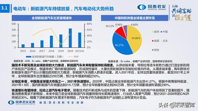 电子行业176页深度报告：汽车与XR，下一个十年