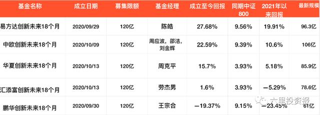 600亿“蚂蚁基金”一周年，易方达回报28%，鹏华亏近20%垫底