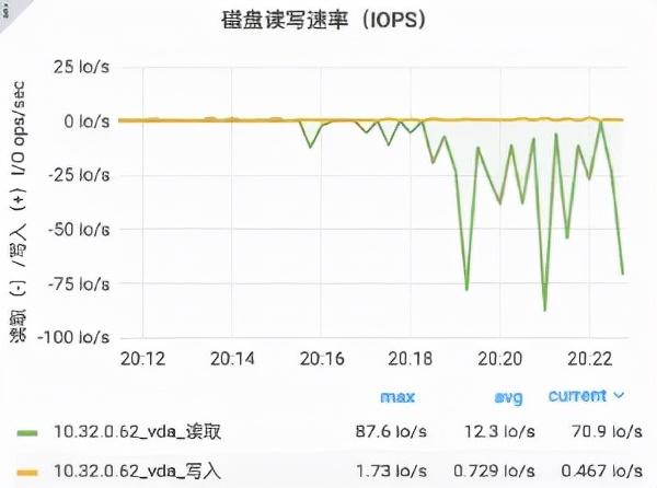 石墨文档Websocket百万长连接技术实践