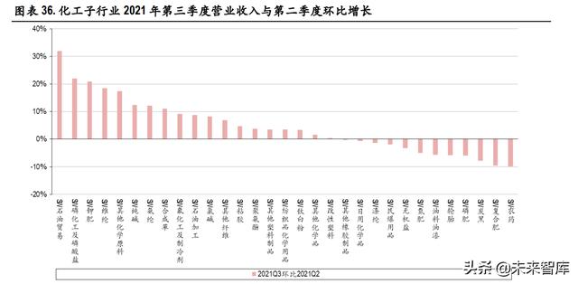 化工行业深度报告：优秀龙头有望价值重估，新材料发展空间广阔9