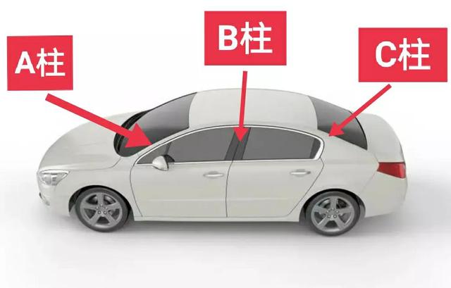 b柱是车的哪个部位(车的b柱是哪里图解)