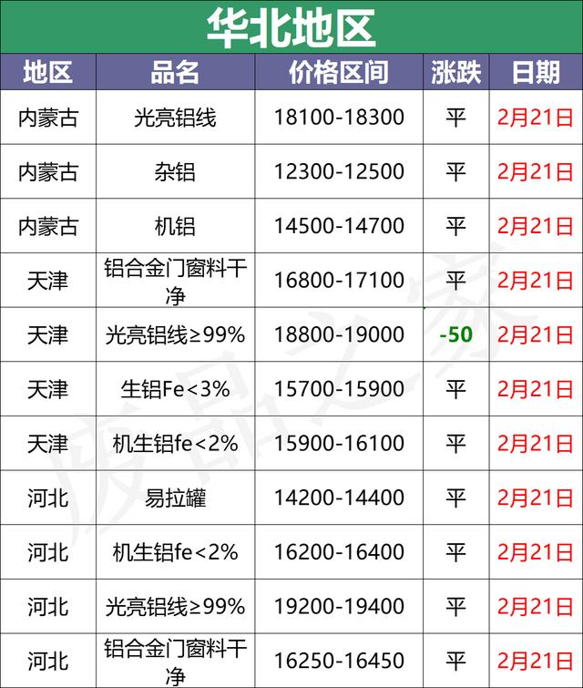 黑龙江废铝破碎机报价