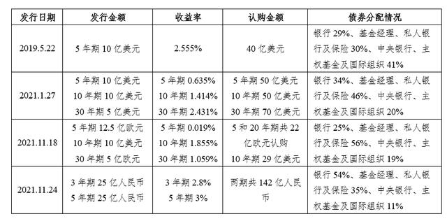 区块链技术与金融领域应用「区块链技术在环保领域的应用」