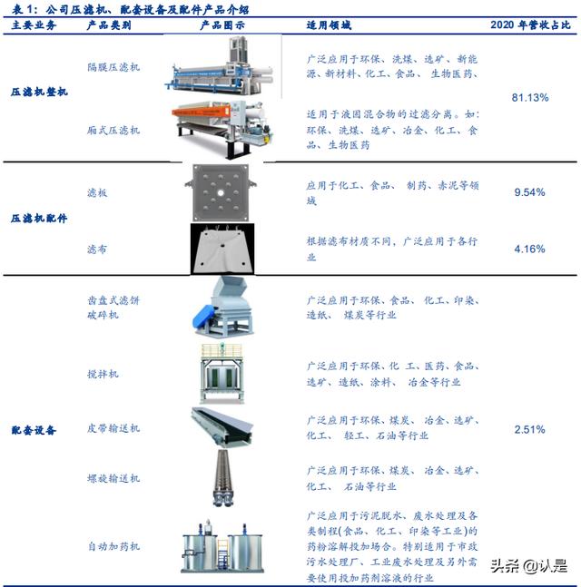 增强聚丙烯兴源压滤机