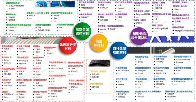 新材料研发的迫切性前所未有！看懂中国新材料产业发展概况及趋势-第5张图片-9158手机教程网