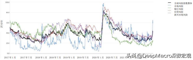 有时最好的进攻是良好的防守——十二月资产配置建议