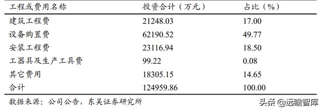 伊春破碎机弹簧价格