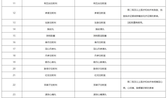 蕲蛇酶注射液(倒计时，上千药品将不再报销