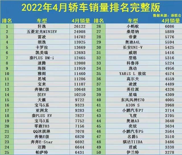 四月份汽车销售榜单，一起来看看吧