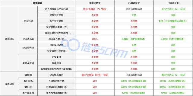 [桃花云关键词自动回复]，企业微信公众号申请怎么弄