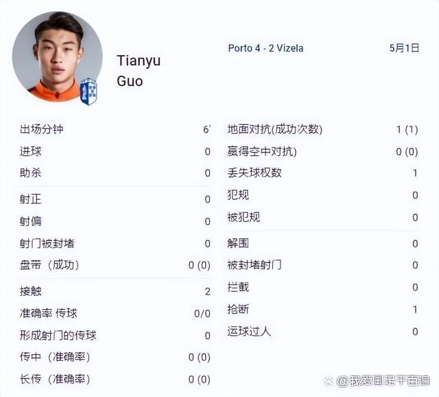 葡超上演亚洲德比！伊朗国脚2球，郭田雨88分钟登场，波尔图4-2胜
