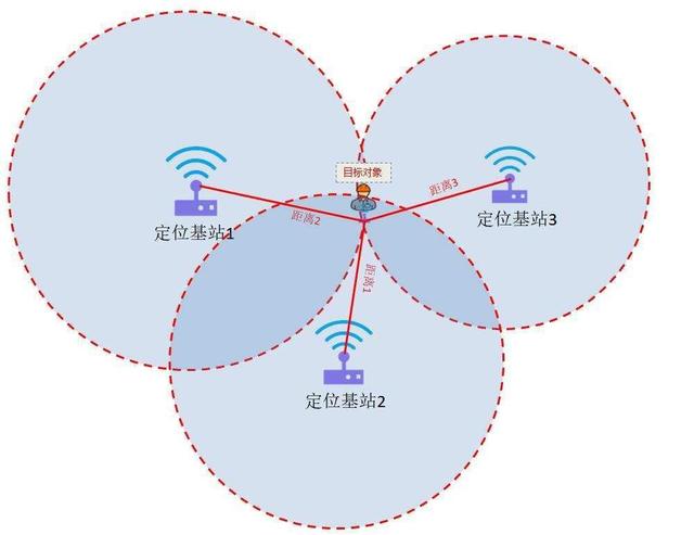 行程卡码是怎么知道你去过哪些地方？关机、拔掉手机卡仍有记录？-第6张图片-9158手机教程网