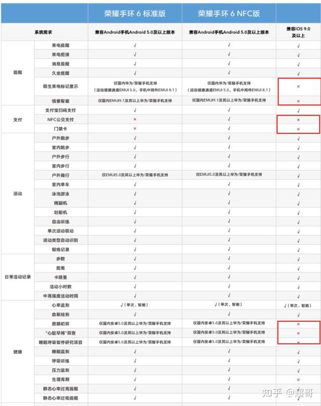 智能手环排行榜