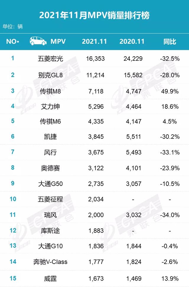 11月销量：新能源大涨，比亚迪的含金量有多少？