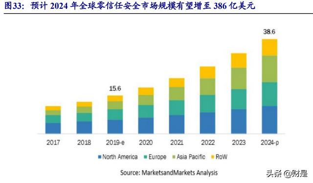 云涌科技研究报告：智慧电网守护者，拐点已至