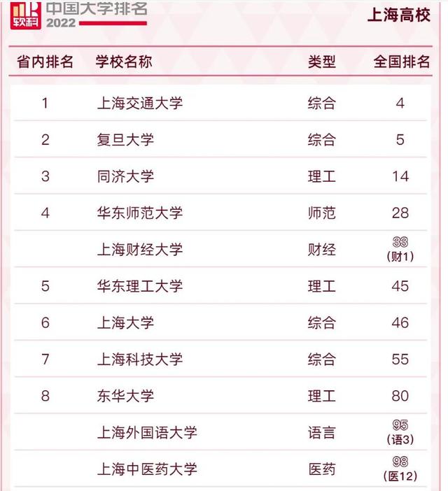 软科中国大学排名公布，四川大学成黑马，南科大、上科大进步最快
