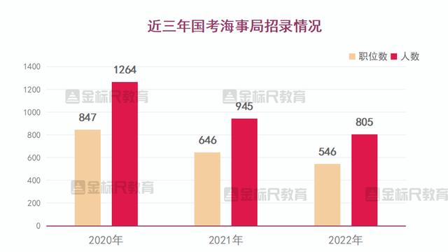 《行政部门有哪些职位医院行政部门有哪些职位职责》