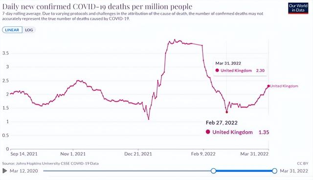 新冠比流感病死率还低？英国、新西兰选择“躺平”后情况又如何？