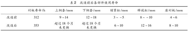美卓gp11圆锥破碎机维修视频