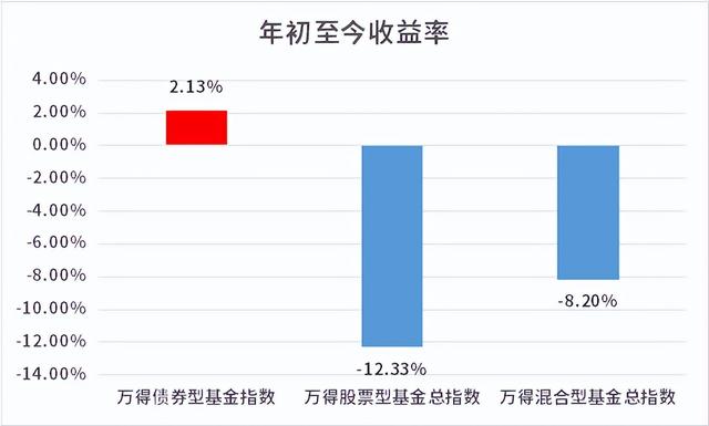 投资债券基金可以稳赚不赔吗知乎「买债券基金会亏损吗」