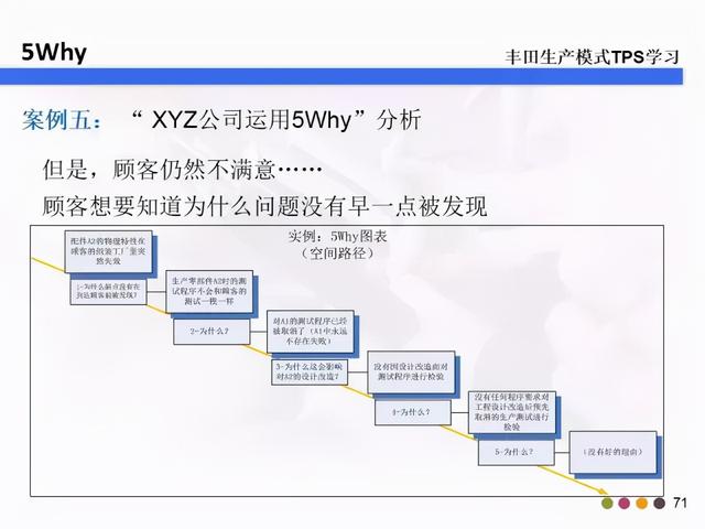 5w2h分别指什么