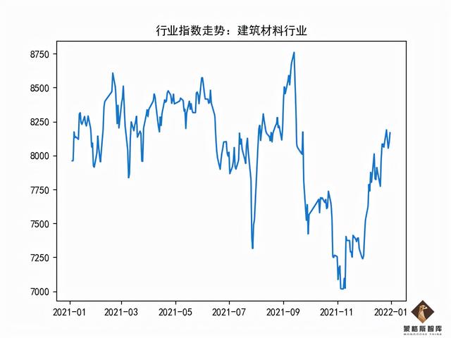 有哪些行业板块(你必须要了解这些)